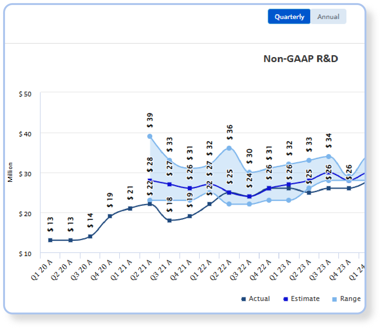 Consensus Analytics