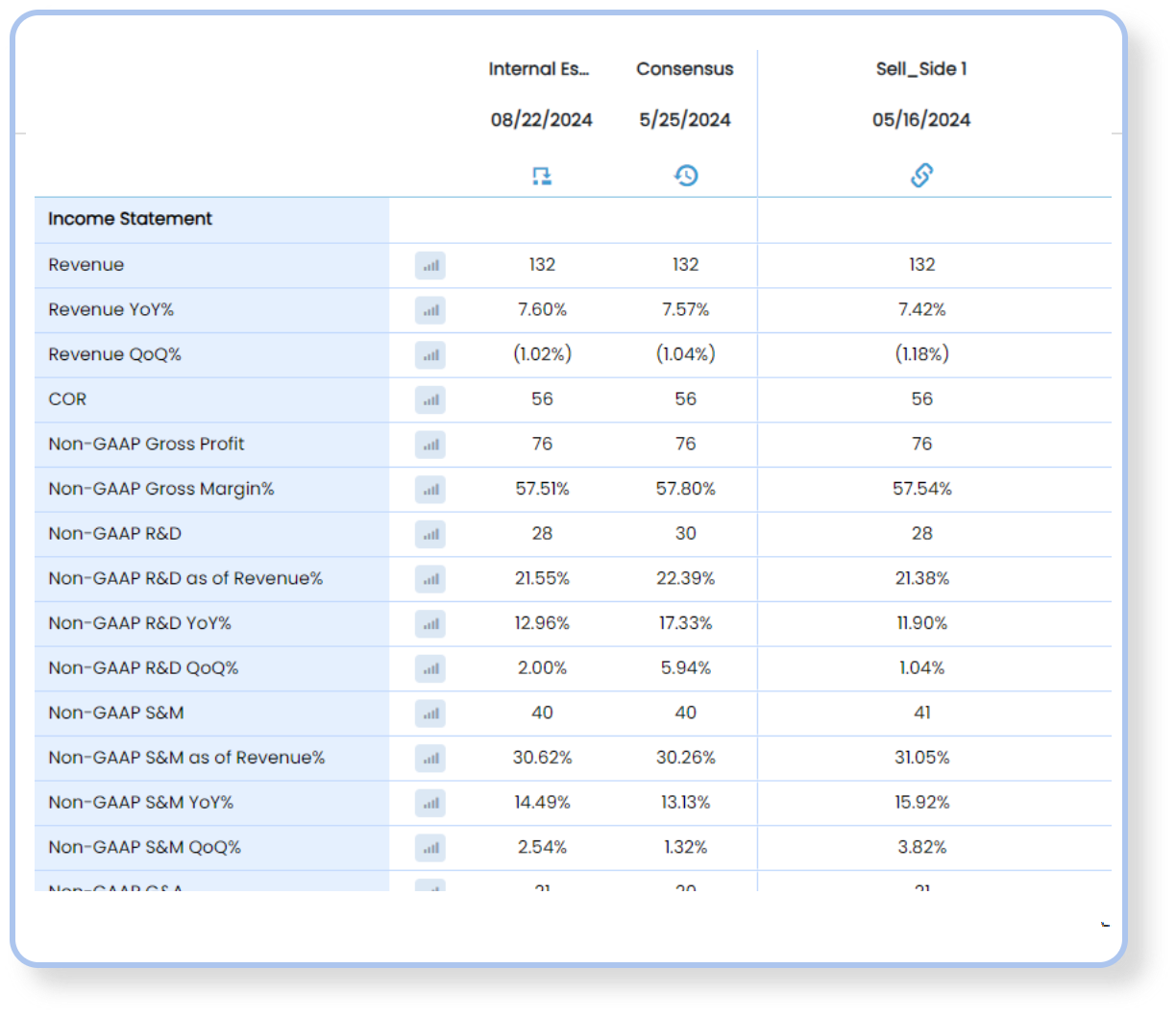 Consensus Analytics